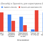 Онлайн-торгівля товарами з віковими обмеженнями: як держава та бізнес шукають баланс