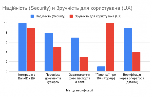 Онлайн-торгівля товарами з віковими обмеженнями: як держава та бізнес шукають баланс