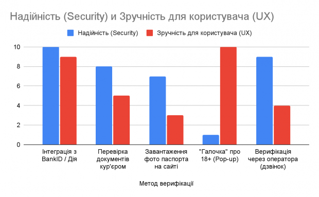 Онлайн-торгівля товарами з віковими обмеженнями: як держава та бізнес шукають баланс