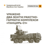Що наробили українські мідлстрайки за добу: ​Уражені ЗРГК "Панцир-С1", радіолокаційна станція, підприємство ОПК та місце запуску ударних БпЛА, - Генштаб ЗСУ