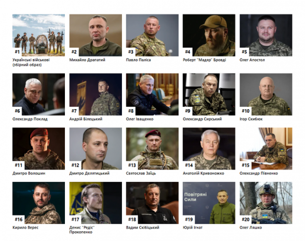 Драпатий, Паліса, Мадяр, Білецький і навіть Олег Ляшко: ЗМІ оприлюднили рейтинг найвпливовіших військових